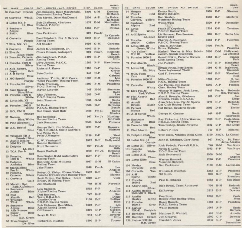 SCCA Race Results 1962 Etceterini Cliff Reuter